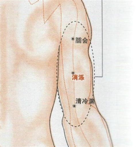 消爍穴|消泺穴